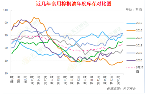 【重磅分析】美豆上探1200点，豆油行情短线调整后重新上行！