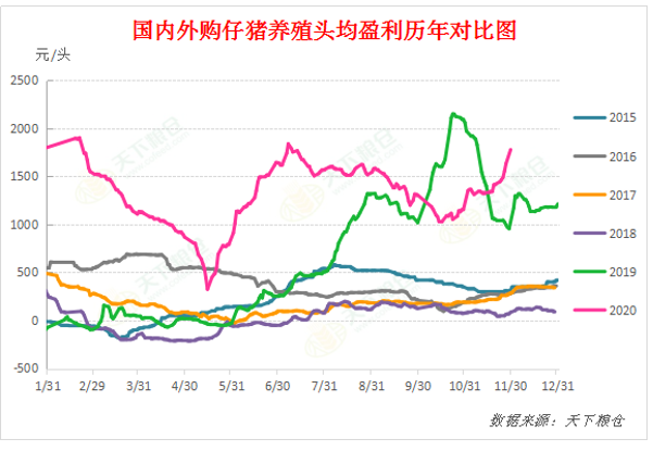 【重磅分析】国内生猪供需形势及对美国猪价影响