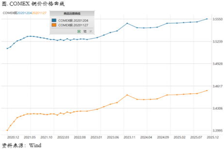 2020/12/07需要警惕拥挤持仓下意外发生的非线性利空因素