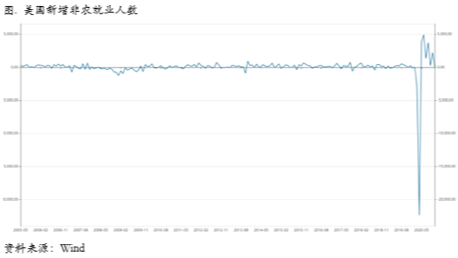2020/12/07需要警惕拥挤持仓下意外发生的非线性利空因素
