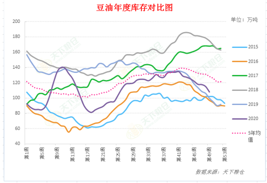 【重磅分析】USDA12月供需报告前瞻及对国内油粕市场影响几何？