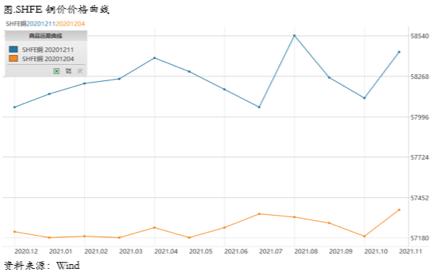 2020/12/14多空因素有所分化，铜价维持偏强运行
