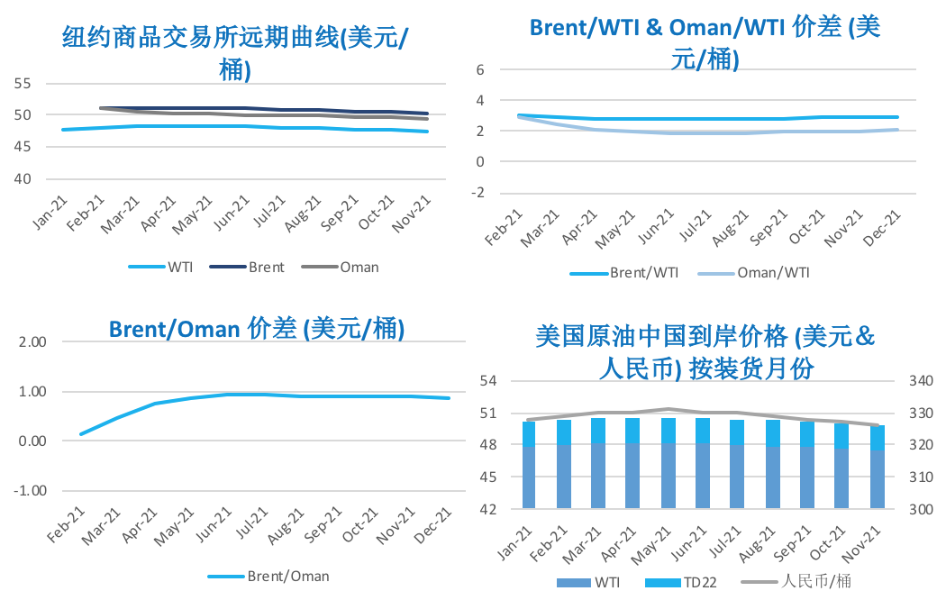 2020/12/18疫苗提振需求前景预期 油价反弹至三月来高点