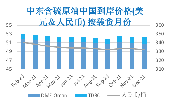 2020/12/18疫苗提振需求前景预期 油价反弹至三月来高点