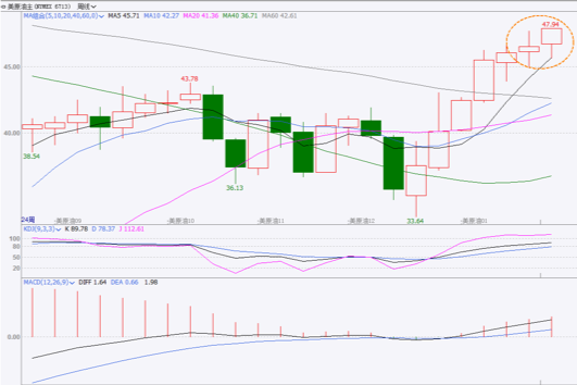 2020/12/18疫苗提振需求前景预期 油价反弹至三月来高点