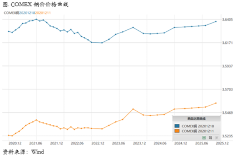 2020/12/21高处不胜寒？铜价接近六万整数关口后，现货升水开始出现崩塌式下滑
