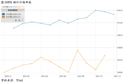 2020/12/21高处不胜寒？铜价接近六万整数关口后，现货升水开始出现崩塌式下滑