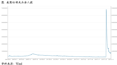 2020/12/21高处不胜寒？铜价接近六万整数关口后，现货升水开始出现崩塌式下滑
