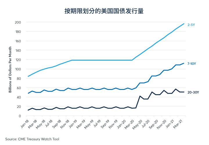 央行抑制部分（并非全部）市场的未来波动率