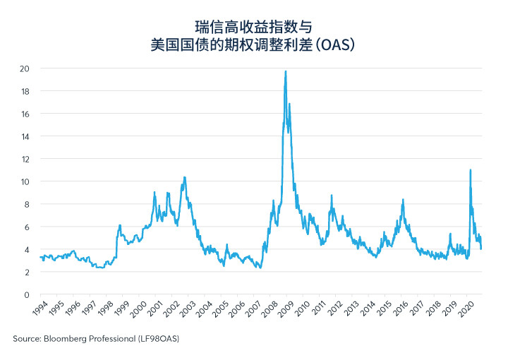 央行抑制部分（并非全部）市场的未来波动率