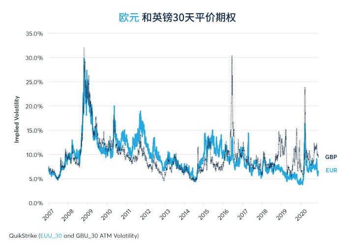 央行抑制部分（并非全部）市场的未来波动率