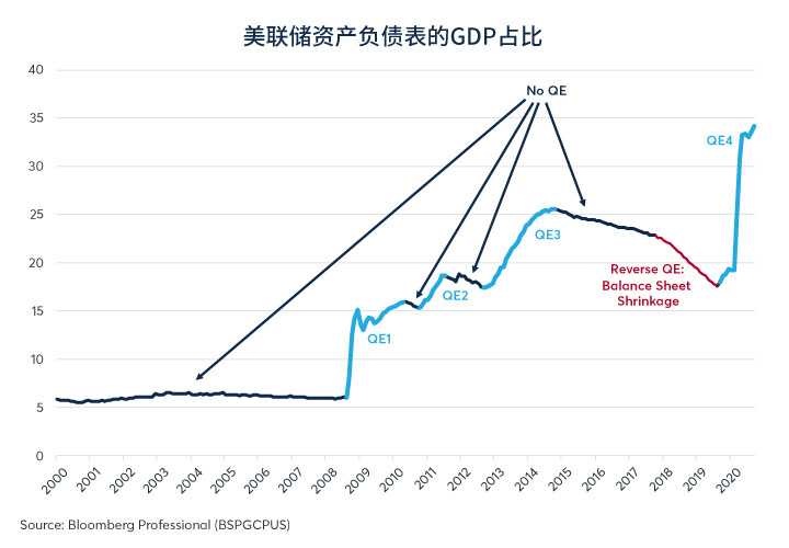刺激方案能提高美国债券收益率吗？
