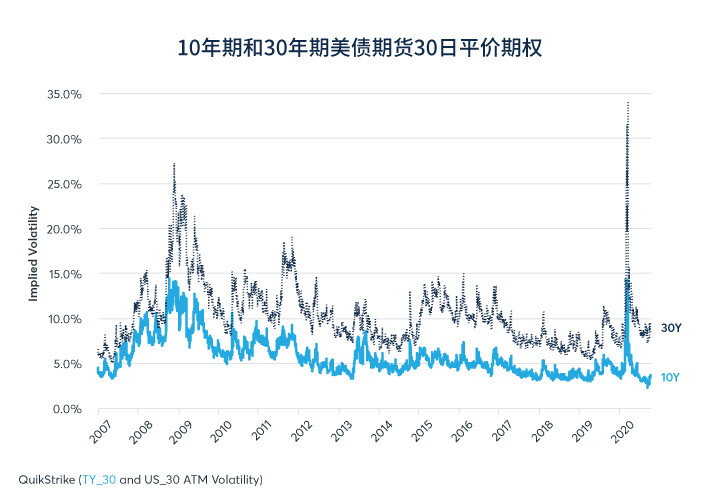 刺激方案能提高美国债券收益率吗？