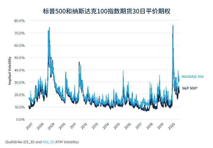 刺激方案能提高美国债券收益率吗？