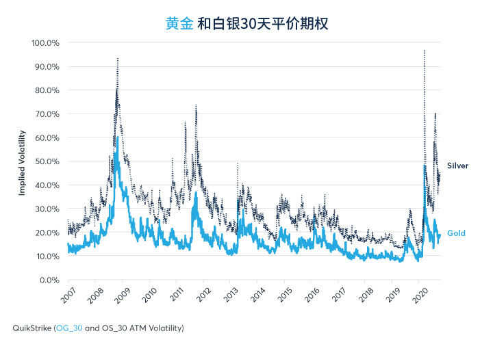 刺激方案能提高美国债券收益率吗？