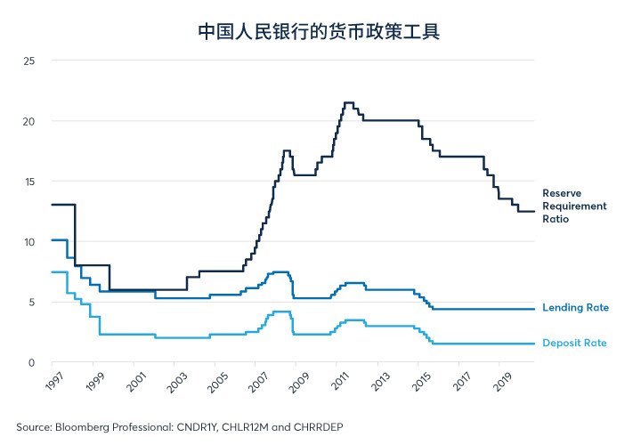 中国增长谨慎复苏