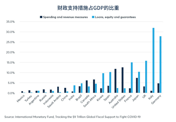 中国增长谨慎复苏