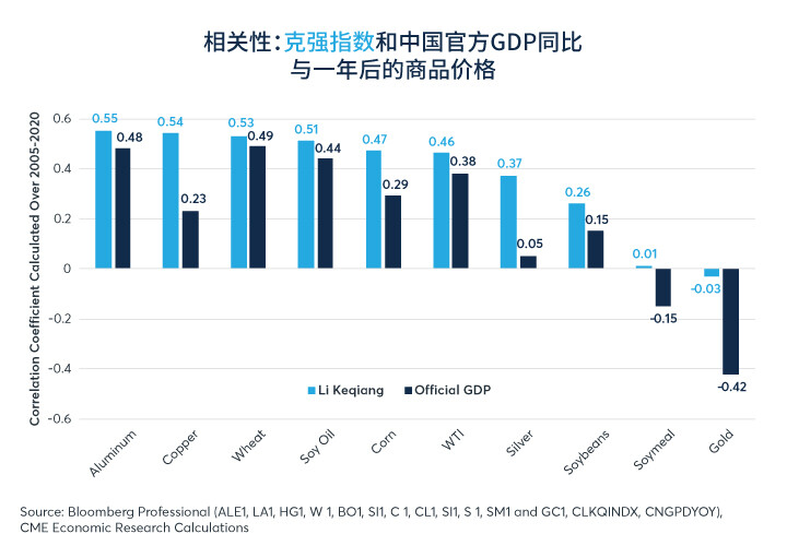 中国增长谨慎复苏