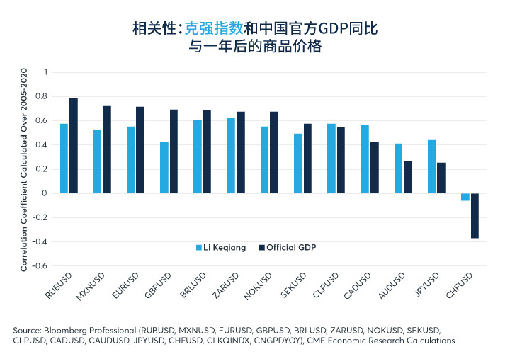 中国增长谨慎复苏