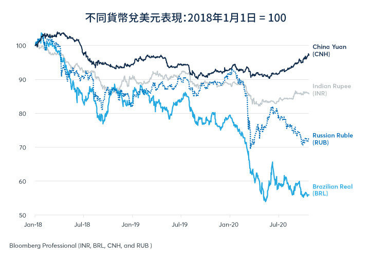 中国增长谨慎复苏