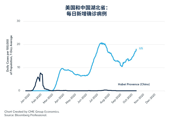 新冠疫情对汇率的影响
