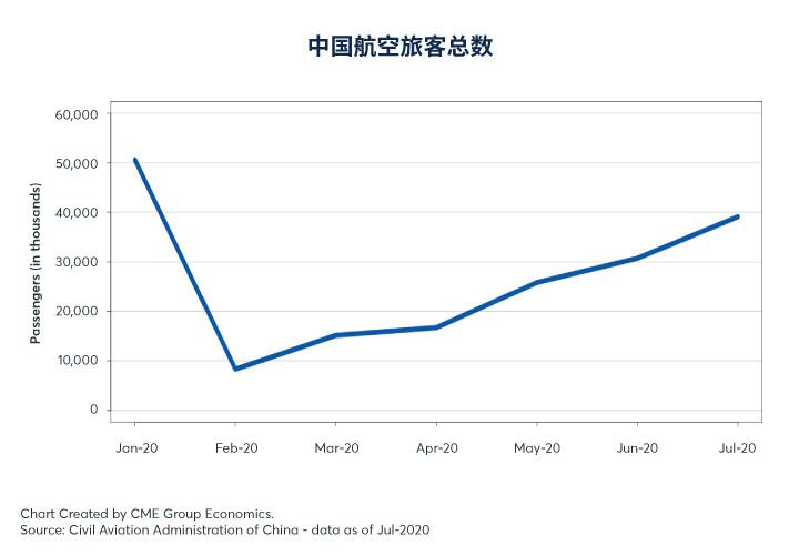 新冠疫情对汇率的影响