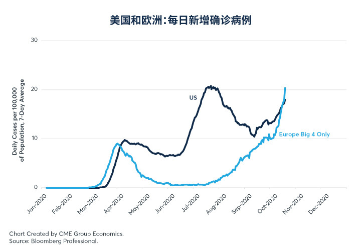 新冠疫情对汇率的影响