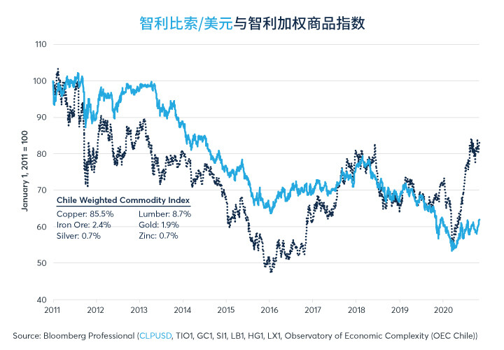 商品货币在新冠疫情期间的表现