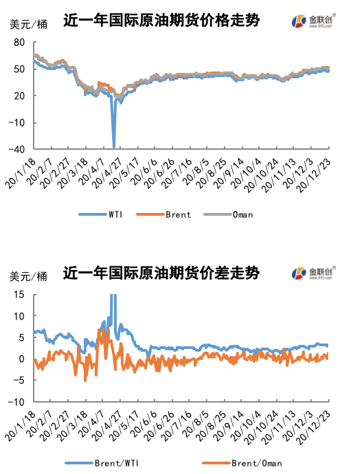 2020/12/25英国惊现变异新冠病毒 需求担忧限制油价涨幅