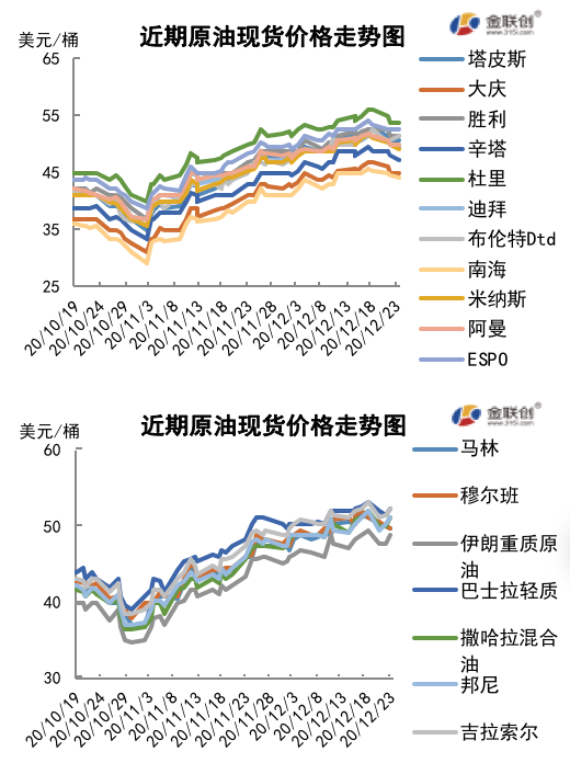 2020/12/25英国惊现变异新冠病毒 需求担忧限制油价涨幅