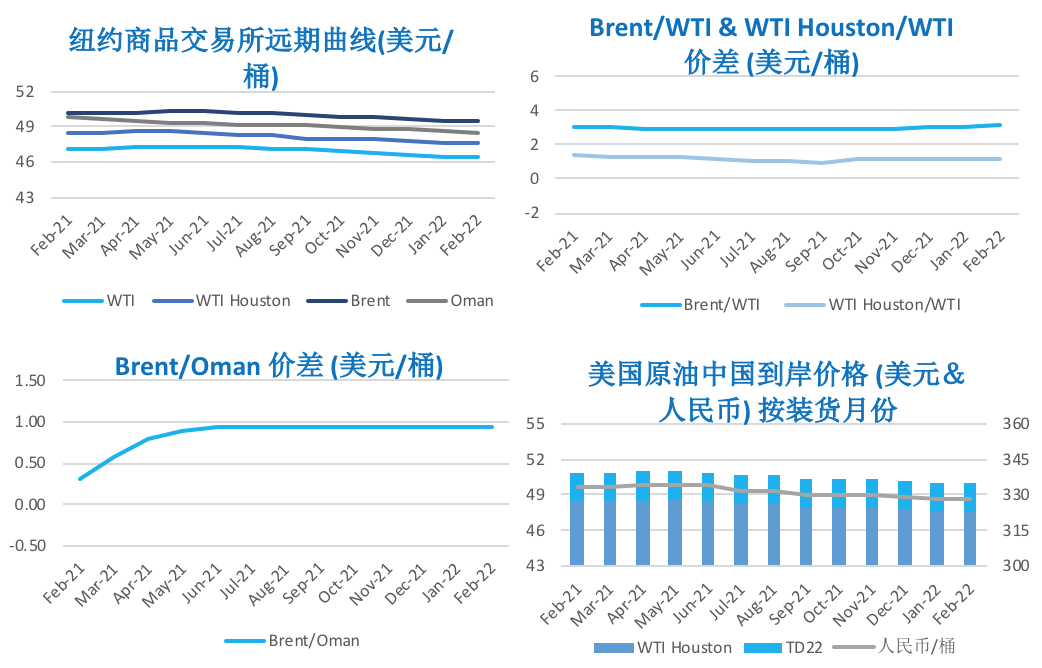 2020/12/25英国惊现变异新冠病毒 需求担忧限制油价涨幅