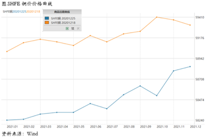 2020/12/28疫情再度升级，注意铜价高位风险