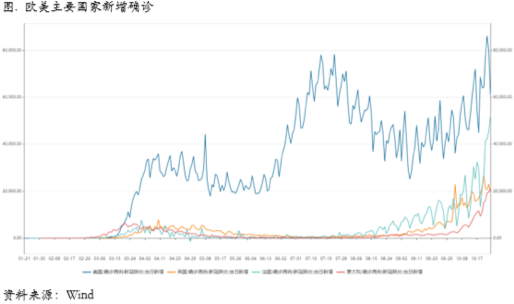 2020/12/28疫情再度升级，注意铜价高位风险