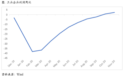 2020/12/28疫情再度升级，注意铜价高位风险