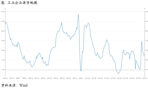 2020/12/28疫情再度升级，注意铜价高位风险