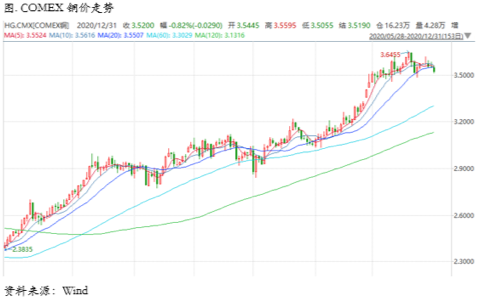 2021/01/04指标信号仍然分化
