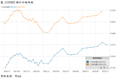 2021/01/04指标信号仍然分化