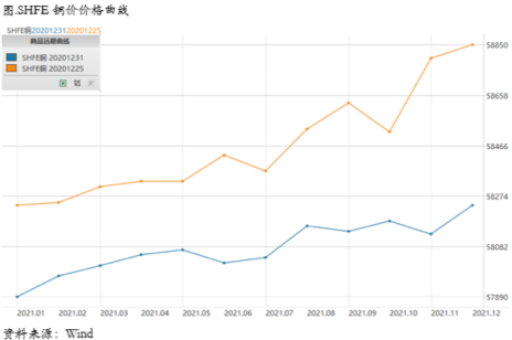 2021/01/04指标信号仍然分化
