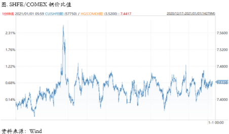 2021/01/04指标信号仍然分化