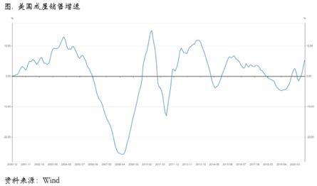 2021/01/04指标信号仍然分化