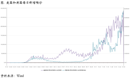 2021/01/04指标信号仍然分化