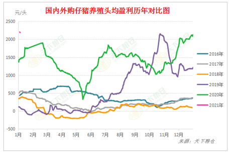【重磅分析】中国进口猪肉数量大增 中美国猪价联动或增强