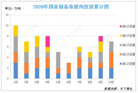 【重磅分析】中国进口猪肉数量大增 中美国猪价联动或增强