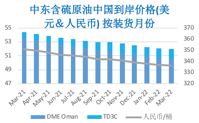2021/01/08欧佩克会议达成减产协议 多项利好因素提振油价