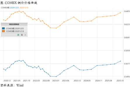 2021/01/11看多周期复苏的力量积极主导了铜价的强势