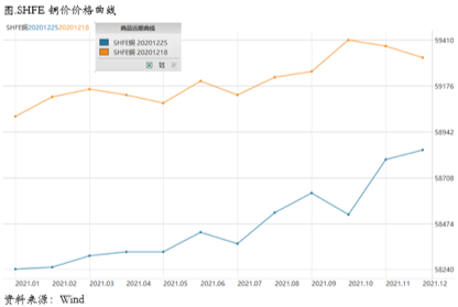 2021/01/11看多周期复苏的力量积极主导了铜价的强势