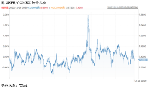 2021/01/11看多周期复苏的力量积极主导了铜价的强势