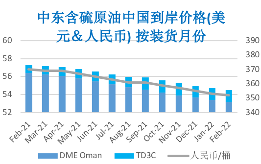 2021/01/15减产利好抵消需求忧虑 油价创11个月以来新高