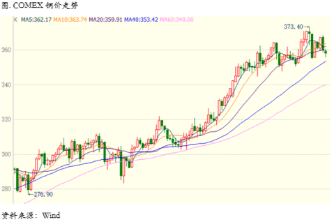 2021/01/18等待铜价调整后的继续上行