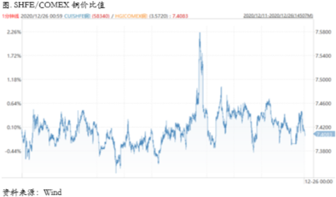2021/01/18等待铜价调整后的继续上行